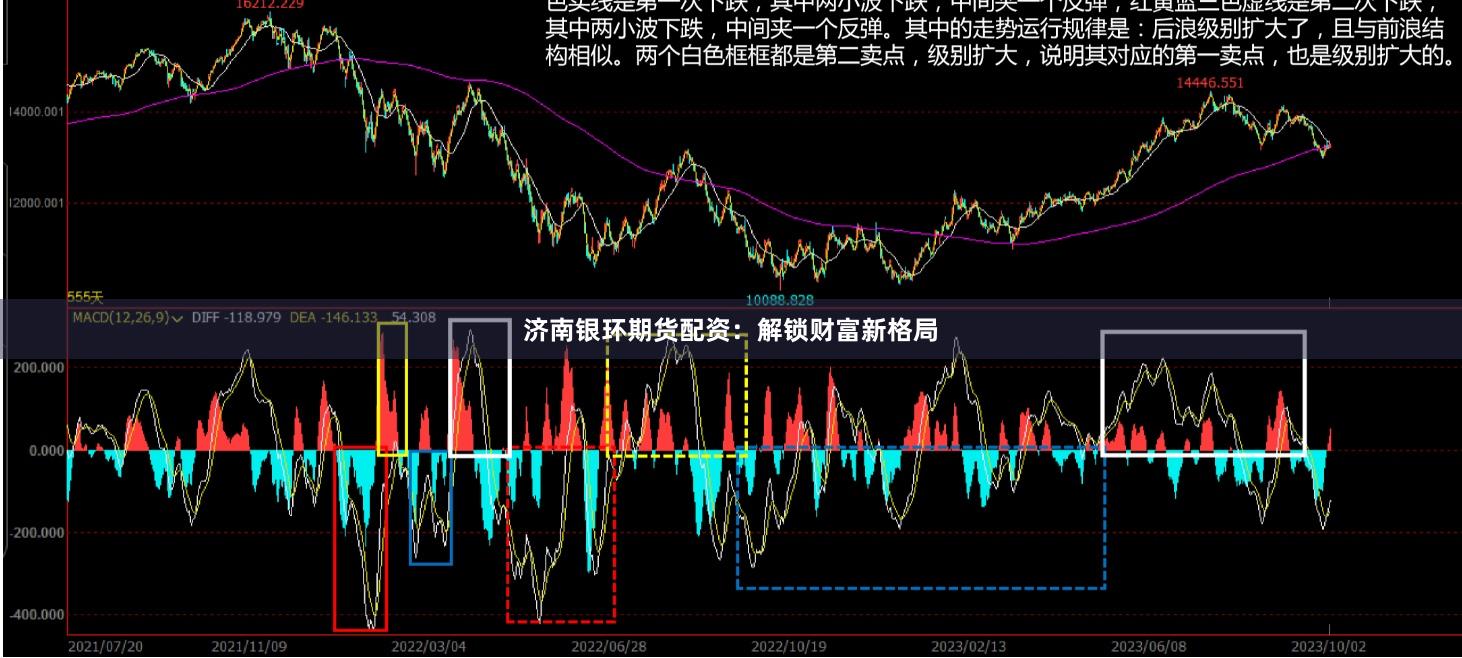 济南银环期货配资：解锁财富新格局