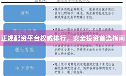 正规配资平台权威排行，安全投资首选指南