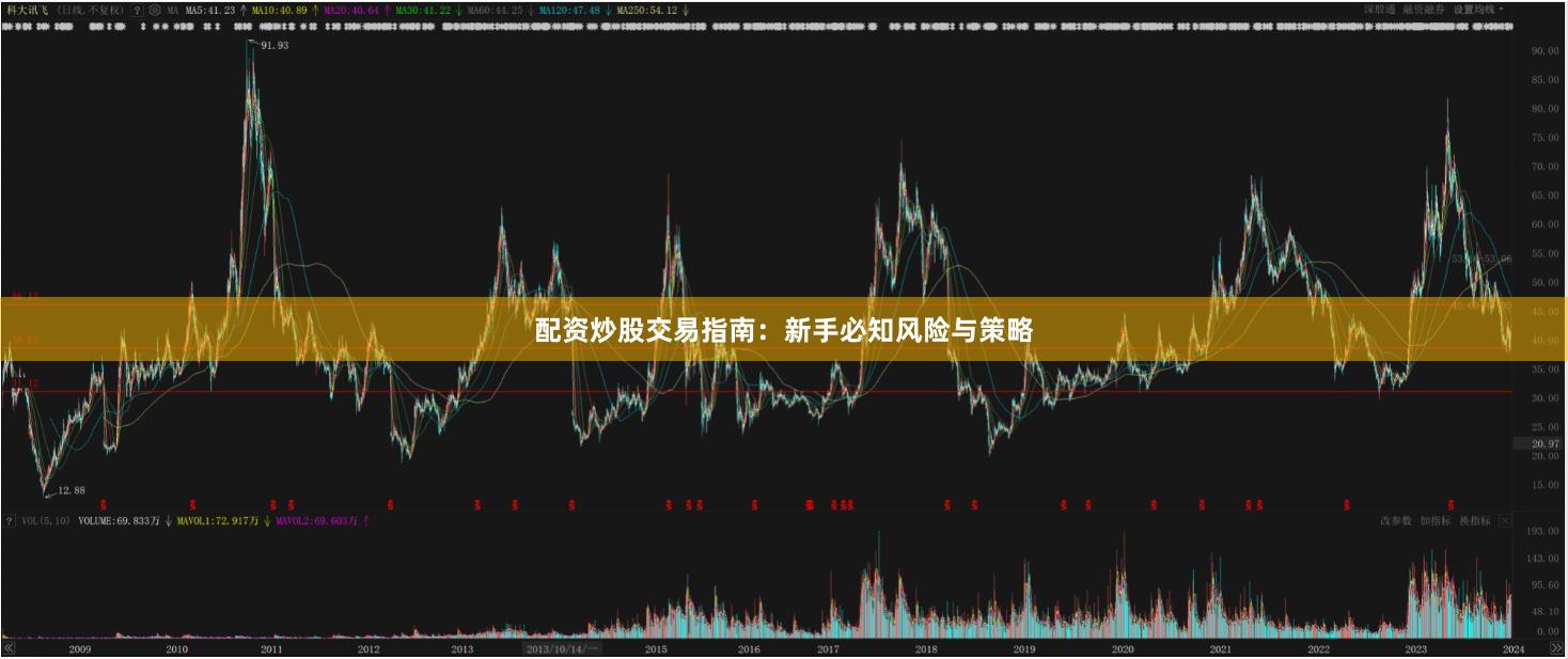 配资炒股交易指南：新手必知风险与策略