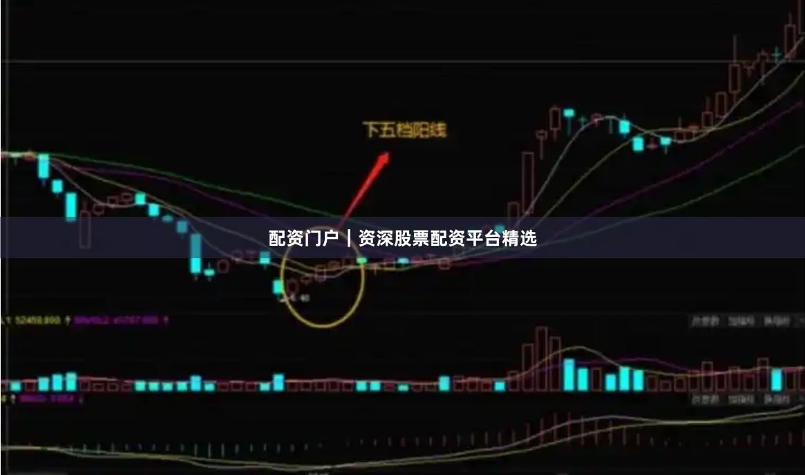 配资门户|资深股票配资平台精选