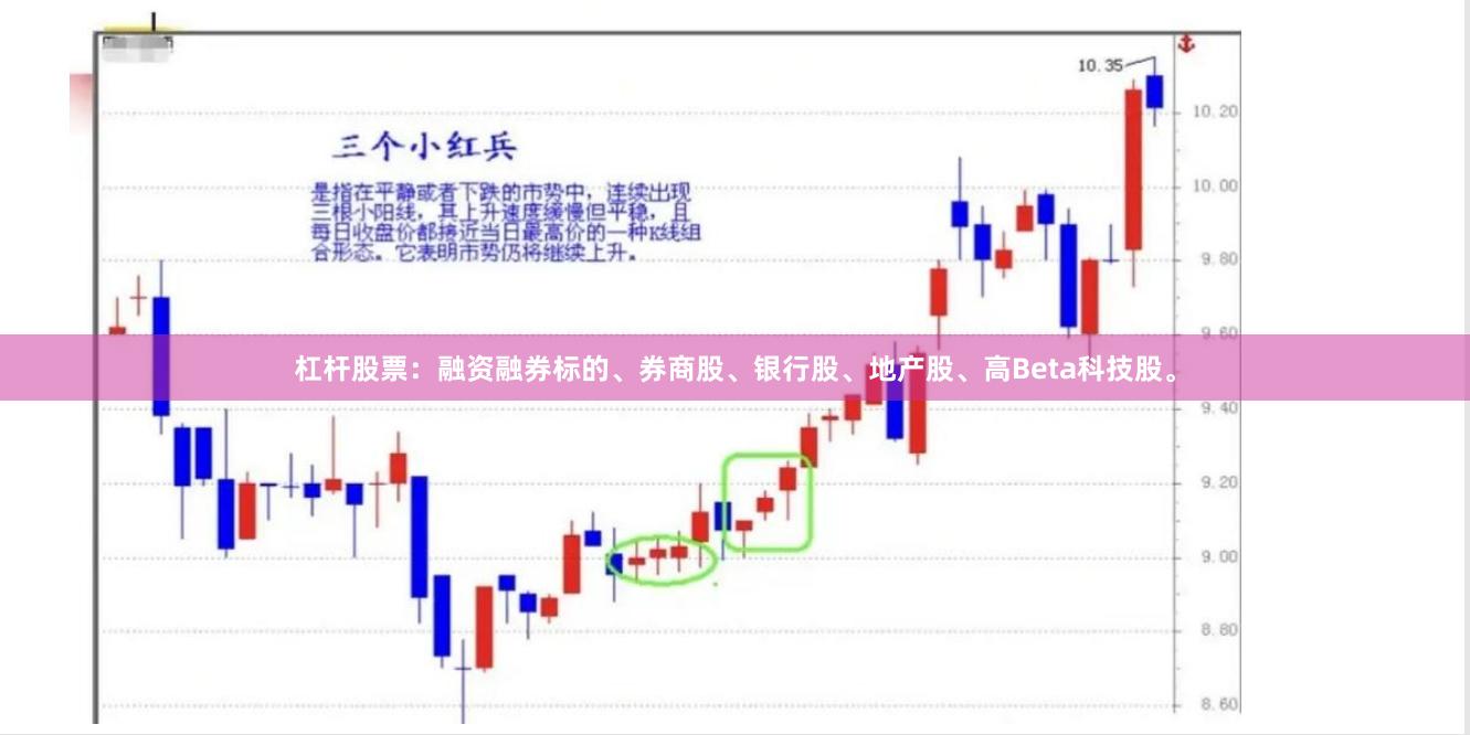 杠杆股票：融资融券标的、券商股、银行股、地产股、高Beta科技股。